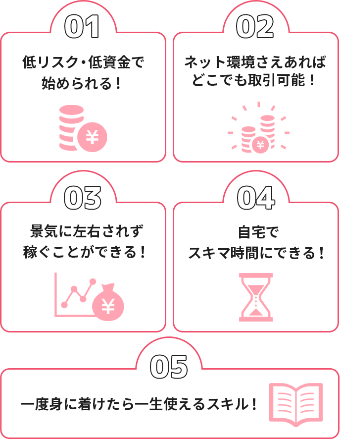 １、低リスク・低資金で始められる。２、負けてもエントリー金額分だけの損失。３、景気に左右されず稼ぐことができる！４、自宅で隙間時間にできる！５、一度身に着けたら一生使えるスキル！