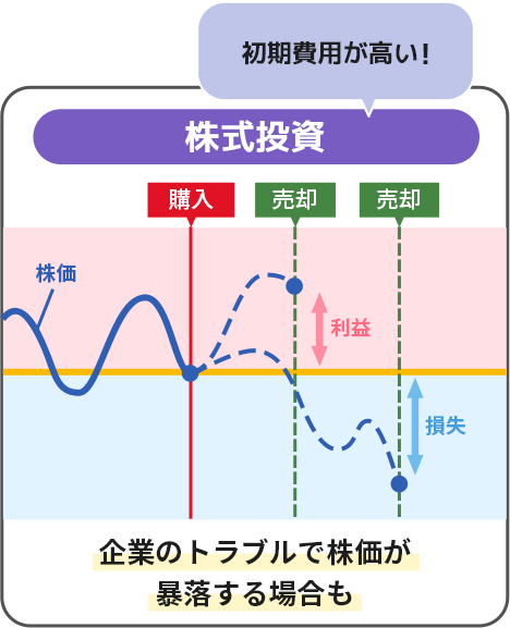 株式投資の図解